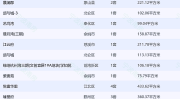 【宁波甬房】6月3日宁波市新房二手房成交数据2025年6月8日二手房最全的网站