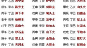 地支五行,十二地支五行生成解析