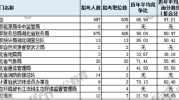 2020年国考职位表,职位分布、报考要求与备考指南