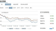 001158基金,深度解析其投资策略与市场表现