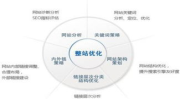 优化公司,助力企业高效发展新篇章